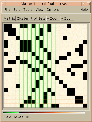 Interaction Matrix