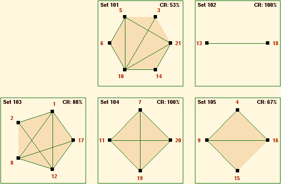 Cluster Set Plots