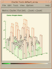 Cluster Weights Plot