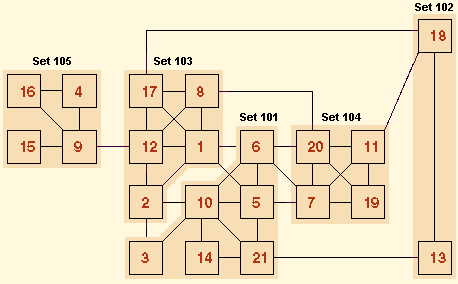 Non-directed Graph