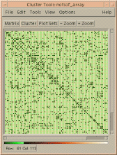 Interaction Matrix