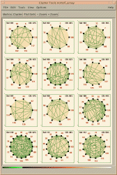 Cluster Set Plots